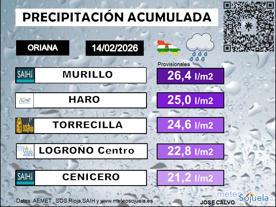 Precipitación Acumulada La Rioja