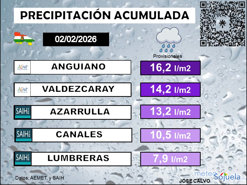 Precipitación Acumulada La Rioja AEMET