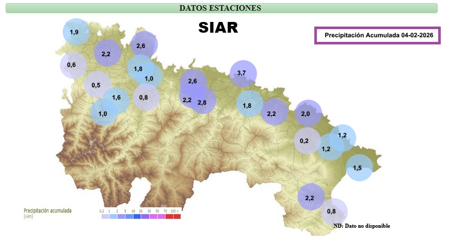 Precipitación Acumulada La Rioja SIAR