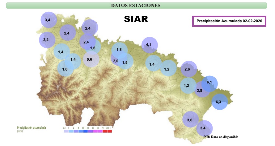 Precipitación Acumulada La Rioja SIAR