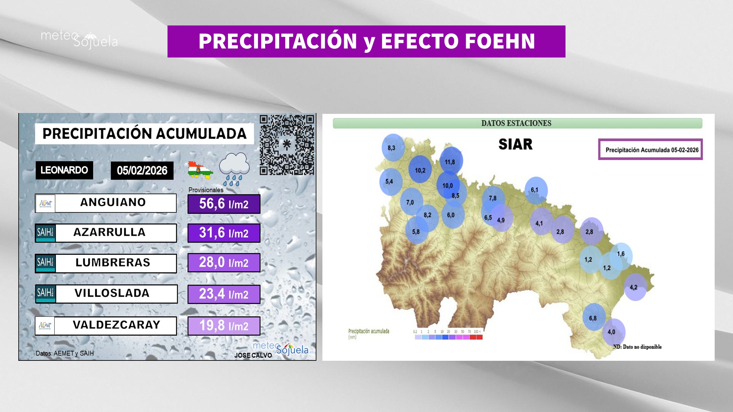 Precipitación Acumulada La Rioja y Efecto Foehn