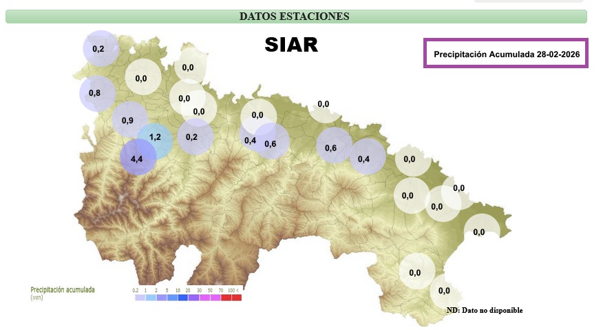 Precipitación Acumulada estaciones SIAR