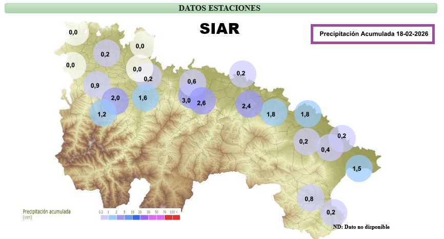 Precipotación Acumulada Estaciones SIAR