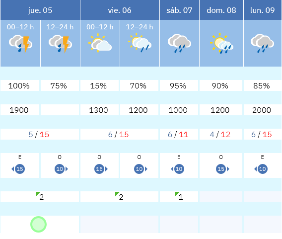 Previsión tiempo La Rioja próximos días AEMET. Meteosojuela La Rioja Jose Calvo