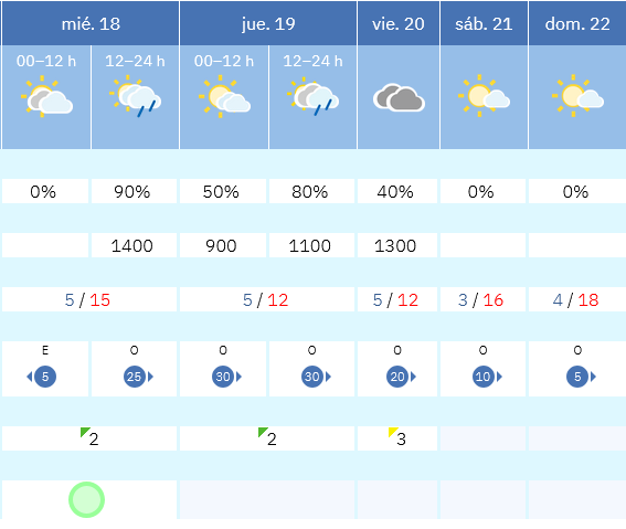 Previsión tiempo La Rioja próximos días AEMET. Meteosojuela La Rioja Jose Calvo