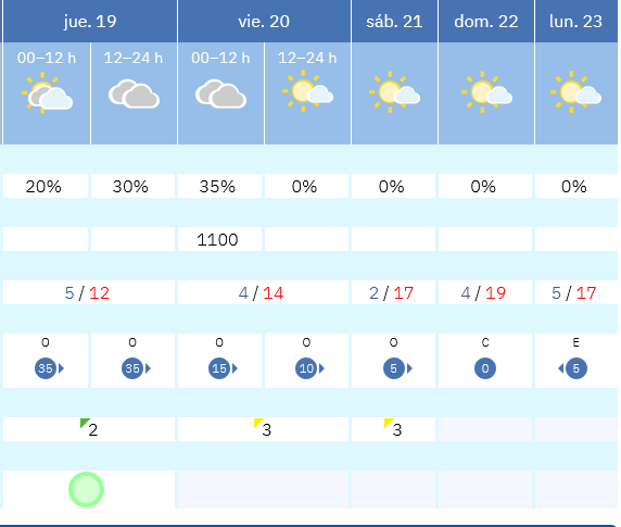 Previsión tiempo La Rioja próximos días AEMET. Meteosojuela La Rioja Jose Calvo