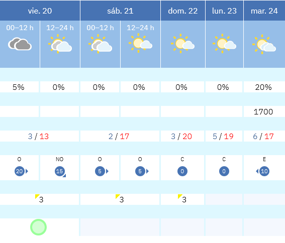 Previsión tiempo La Rioja próximos días AEMET. Meteosojuela La Rioja Jose Calvo
