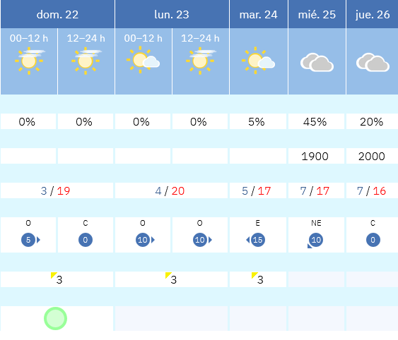 Previsión tiempo La Rioja próximos días AEMET. Meteosojuela La Rioja Jose Calvo