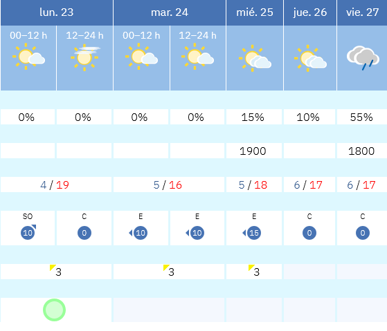 Previsión tiempo La Rioja próximos días AEMET. Meteosojuela La Rioja Jose Calvo