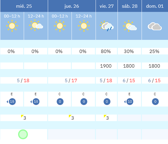 Previsión tiempo La Rioja próximos días AEMET. Meteosojuela La Rioja Jose Calvo