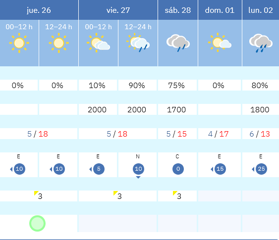 Previsión tiempo La Rioja próximos días AEMET. Meteosojuela La Rioja Jose Calvo