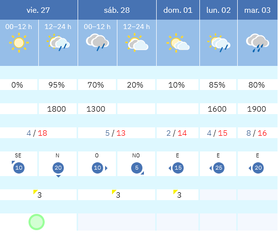 Previsión tiempo La Rioja próximos días AEMET. Meteosojuela La Rioja Jose Calvo