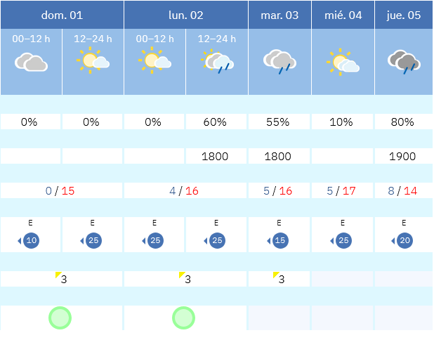 Previsión tiempo La Rioja próximos días AEMET. Meteosojuela La Rioja Jose Calvo