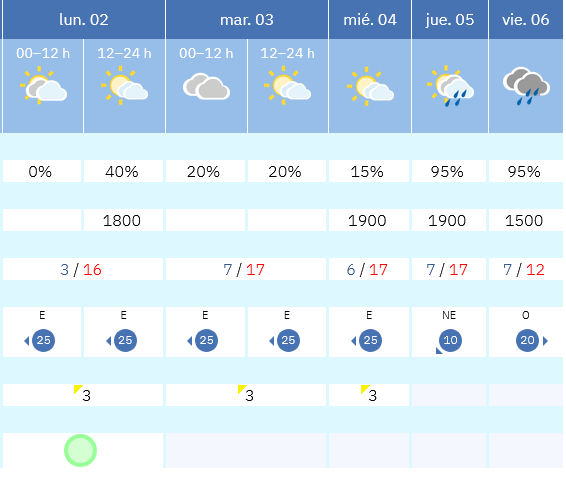 Previsión tiempo La Rioja próximos días AEMET. Meteosojuela La Rioja Jose Calvo