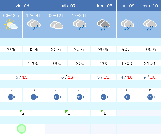 Previsión tiempo La Rioja próximos días AEMET. Meteosojuela La Rioja Jose Calvo