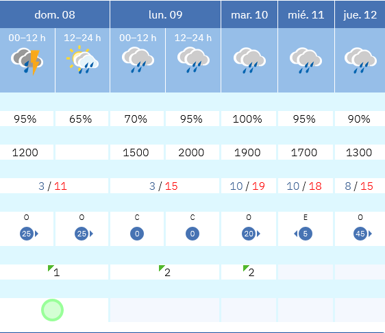 Previsión tiempo La Rioja próximos días AEMET. Meteosojuela La Rioja Jose Calvo