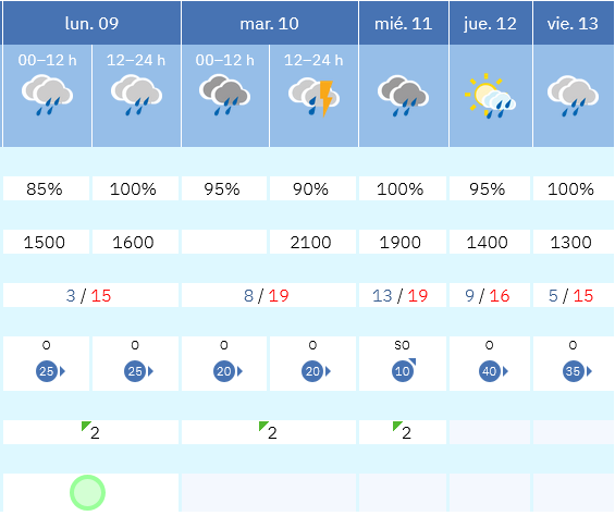 Previsión tiempo La Rioja próximos días AEMET. Meteosojuela La Rioja Jose Calvo