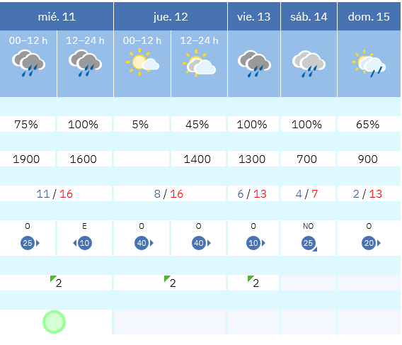 Previsión tiempo La Rioja próximos días AEMET. Meteosojuela La Rioja Jose Calvo