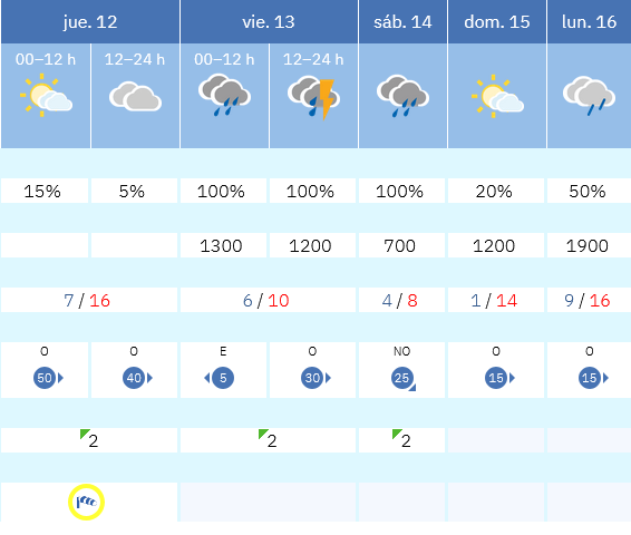 Previsión tiempo La Rioja próximos días AEMET. Meteosojuela La Rioja Jose Calvo