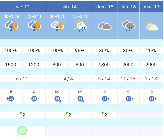 Previsión tiempo La Rioja próximos días AEMET. Meteosojuela La Rioja Jose Calvo