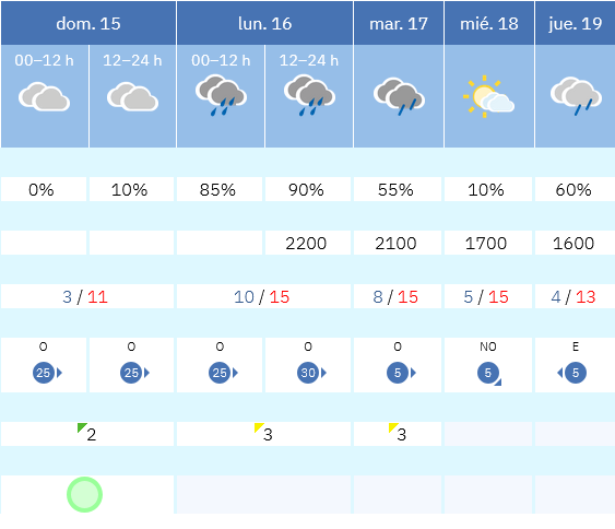 Previsión tiempo La Rioja próximos días AEMET. Meteosojuela La Rioja Jose Calvo