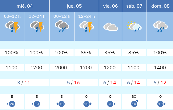 Previsión tiempo La Rioja próximos días AEMET. Meteosojuela La Rioja Jose Calvo