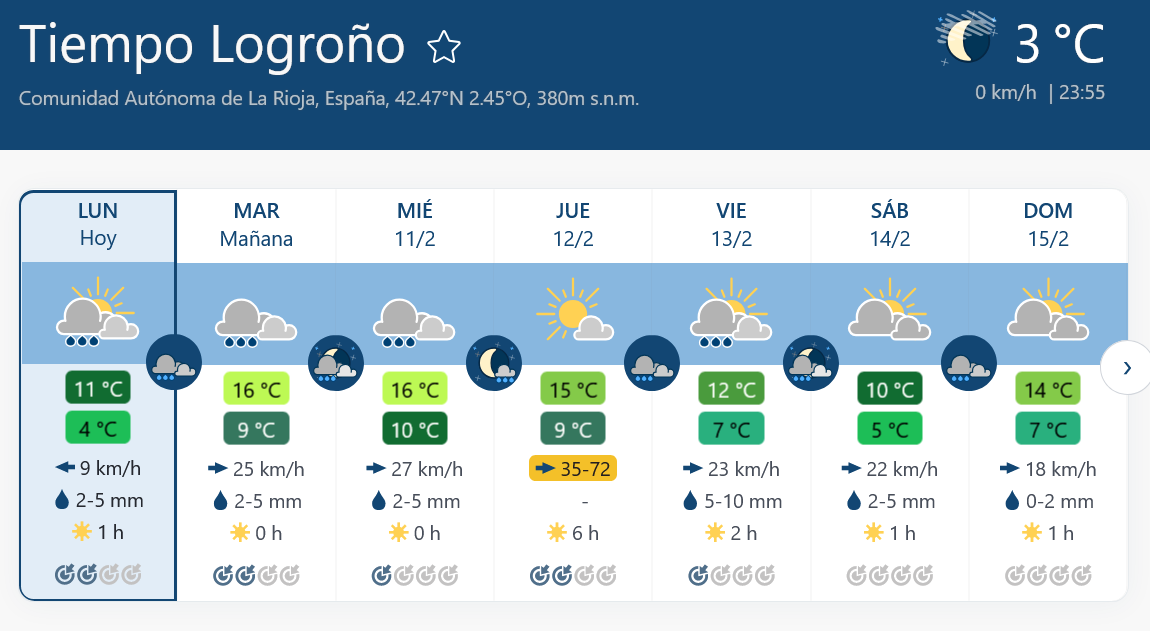 Previsión tiempo La Rioja próximos días Meteoblue.. Meteosojuela La Rioja Jose Calvo