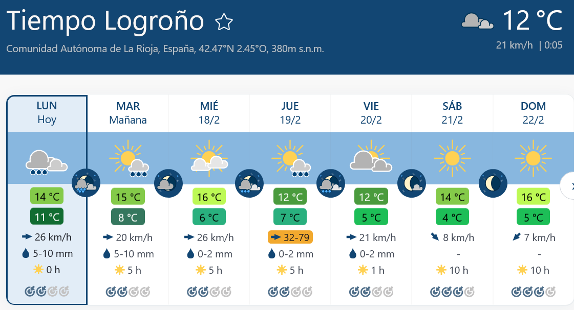 Previsión tiempo La Rioja próximos días Meteoblue.. Meteosojuela La Rioja Jose Calvo