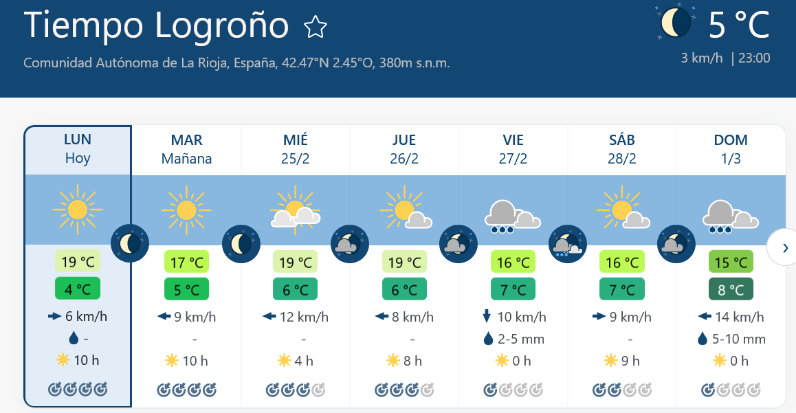 Previsión tiempo La Rioja próximos días Meteoblue.. Meteosojuela La Rioja Jose Calvo