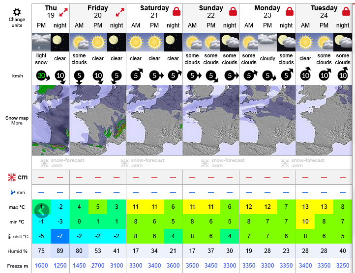 Previsiones tiempo montaña La Rioja Valdezcaray. Meteosojuela La Rioja