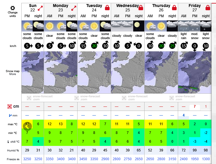 Previsiones tiempo montaña La Rioja Valdezcaray. Meteosojuela La Rioja