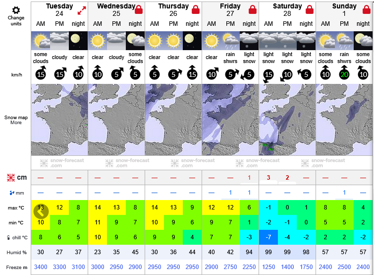 Previsiones tiempo montaña La Rioja Valdezcaray. Meteosojuela La Rioja