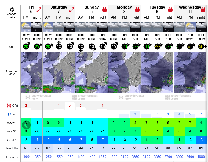 Previsiones tiempo montaña La Rioja Valdezcaray. Meteosojuela La Rioja