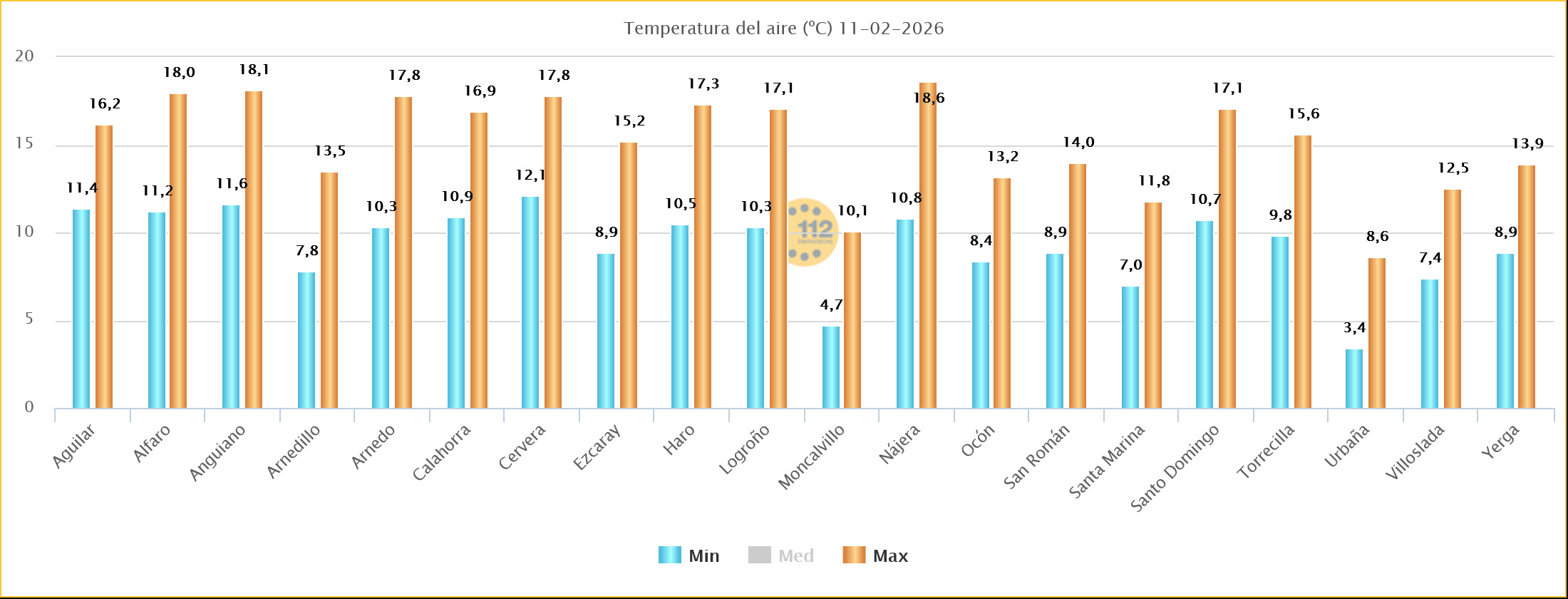 Temperaturas Estaciones SOS Rioja