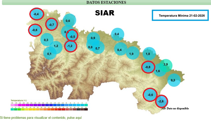 Temperaturas MINIMAS estaciones La Rioja