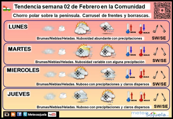 Tendencia del tiempo en La Rioja 02 02 Meteosojuela La Rioja Jose Calvo Tendencia del tiempo en La Rioja 02 02 Meteosojuela La Rioja Jose Calvo