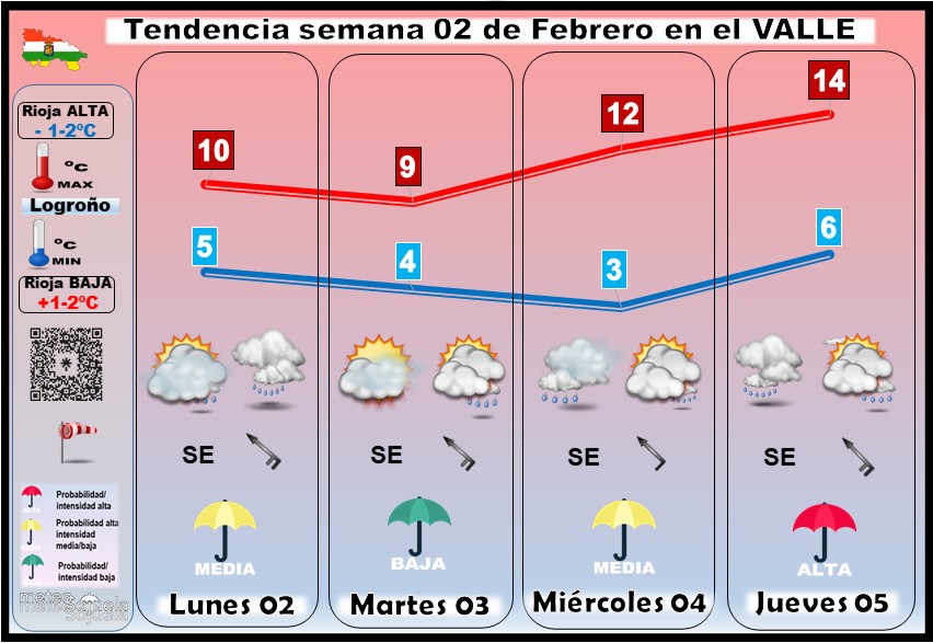 Tendencia del tiempo en La Rioja 02 02 Meteosojuela La Rioja. Jose Calvo