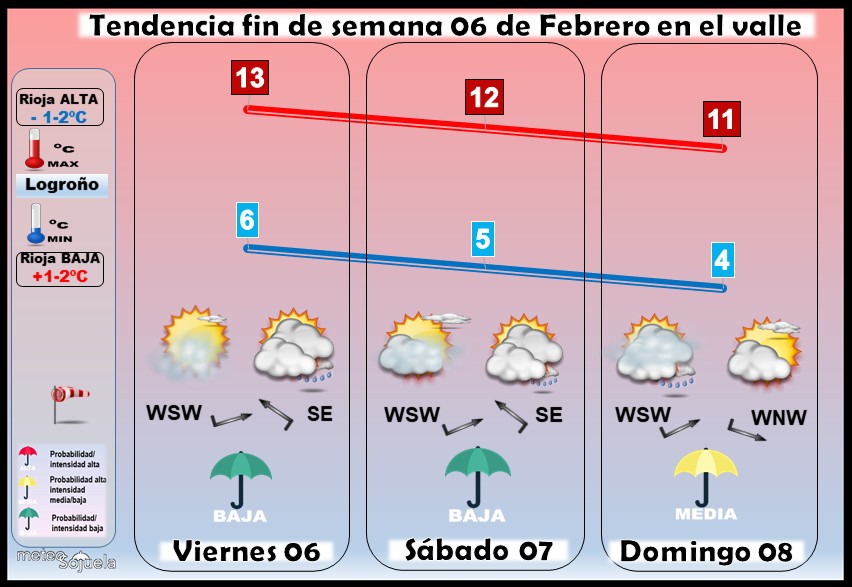 Tendencia del tiempo en La Rioja 06 02 Meteosojuela La Rioja. Jose Calvo