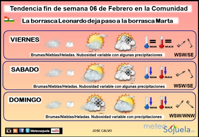 Tendencia del tiempo en La Rioja 0602 Meteosojuela La Rioja. Jose Calvo Tendencia del tiempo en La Rioja 0602 Meteosojuela La Rioja. Jose Calvo