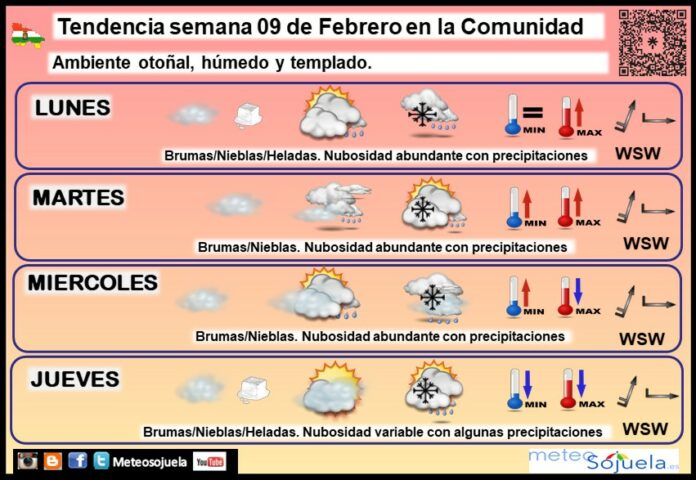 Tendencia del tiempo en La Rioja 09 02 Meteosojuela La Rioja Jose Calvo Tendencia del tiempo en La Rioja 09 02 Meteosojuela La Rioja Jose Calvo