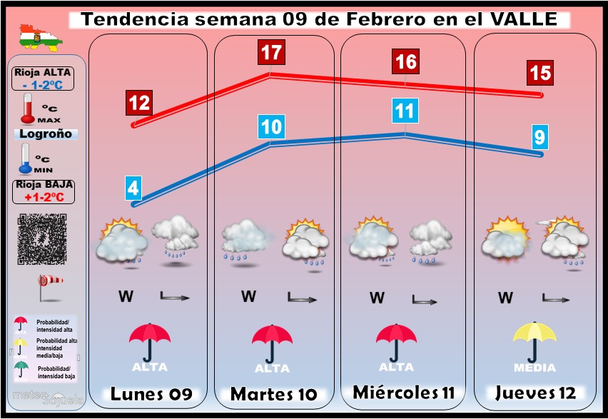 Tendencia del tiempo en La Rioja 0902 Meteosojuela La Rioja Jose Calvo