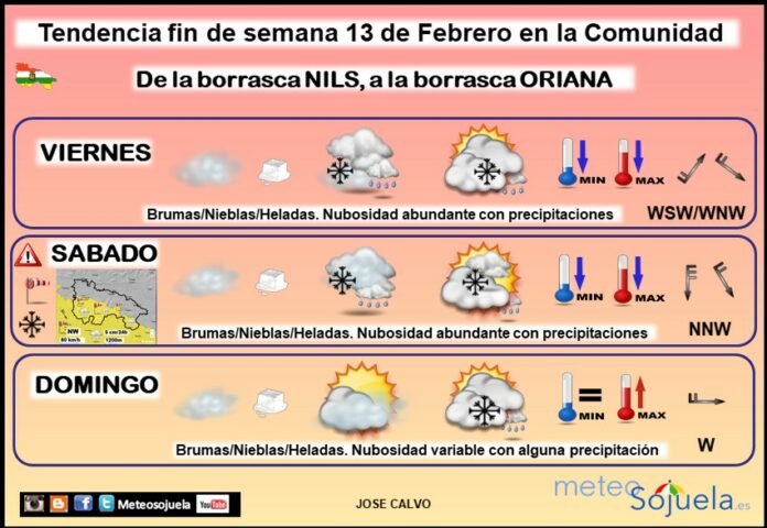 Tendencia del tiempo en La Rioja 13 02 Meteosojuela La Rioja. Jose Calvo Tendencia del tiempo en La Rioja 13 02 Meteosojuela La Rioja. Jose Calvo