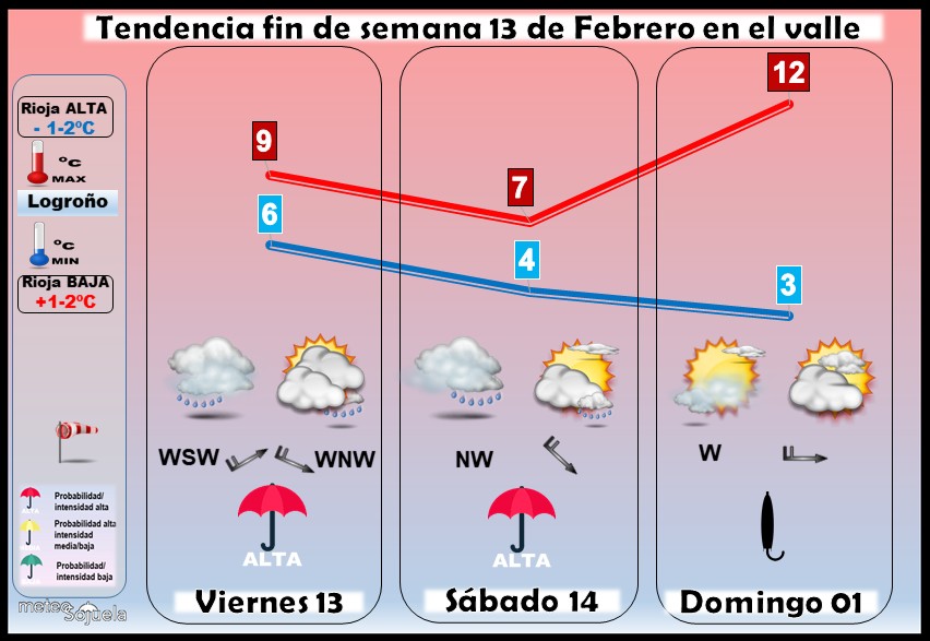 Tendencia del tiempo en La Rioja 1302 Meteosojuela La Rioja. Jose Calvo