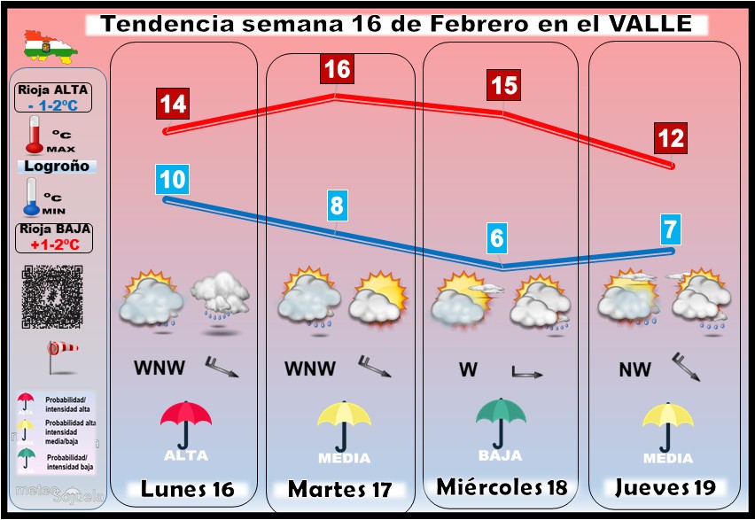 Tendencia del tiempo en La Rioja 1602 Meteosojuela La Rioja Jose Calvo