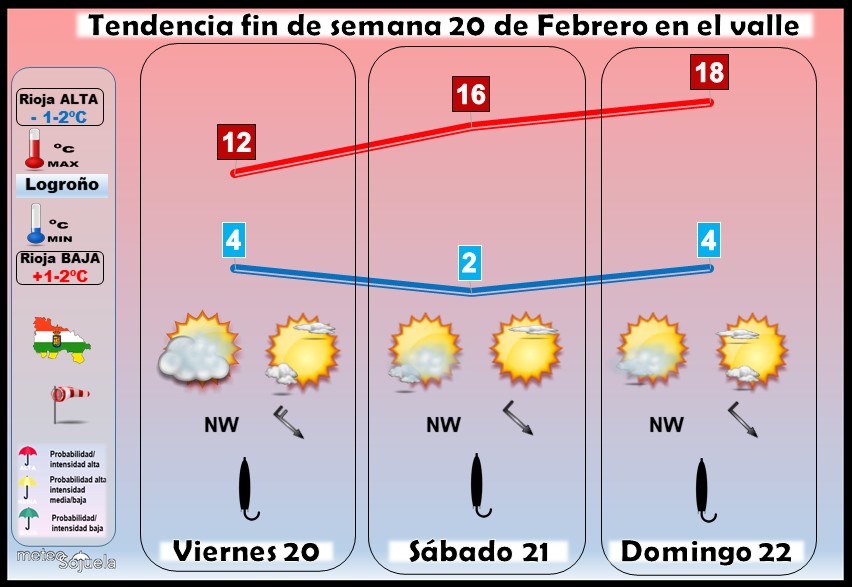 Tendencia del tiempo en La Rioja 20 02 Meteosojuela La Rioja. Jose Calvo