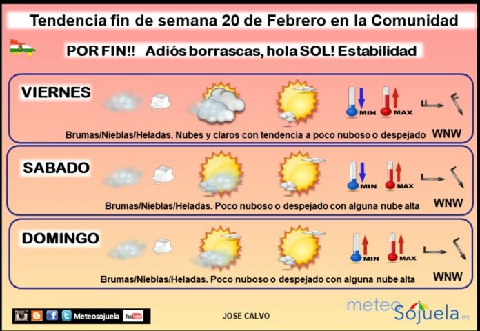Tendencia del tiempo en La Rioja 2002 Meteosojuela La Rioja. Jose Calvo Tendencia del tiempo en La Rioja 2002 Meteosojuela La Rioja. Jose Calvo
