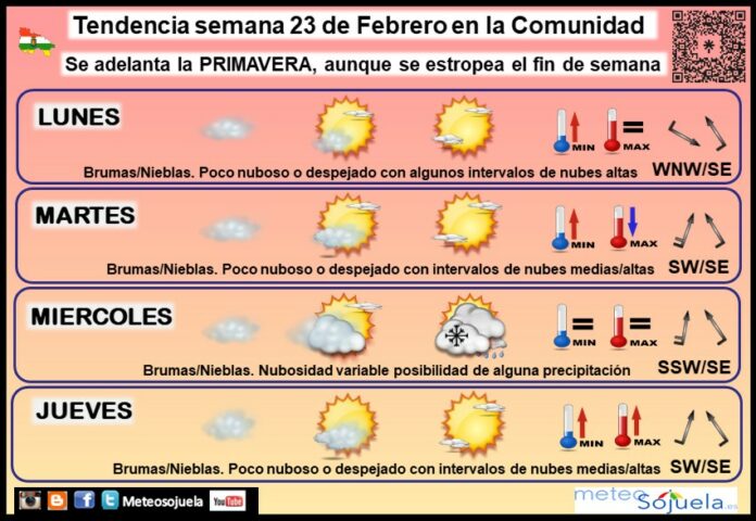 Tendencia del tiempo en La Rioja 23 02 Meteosojuela La Rioja Jose Calvo Tendencia del tiempo en La Rioja 23 02 Meteosojuela La Rioja Jose Calvo