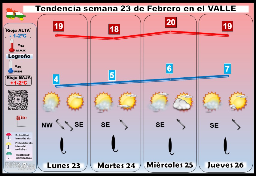 Tendencia del tiempo en La Rioja 2302 Meteosojuela La Rioja Jose Calvo