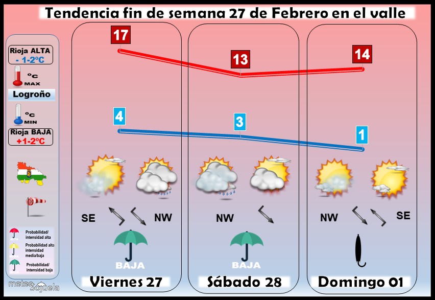 Tendencia del tiempo en La Rioja 27 02 Meteosojuela La Rioja. Jose Calvo