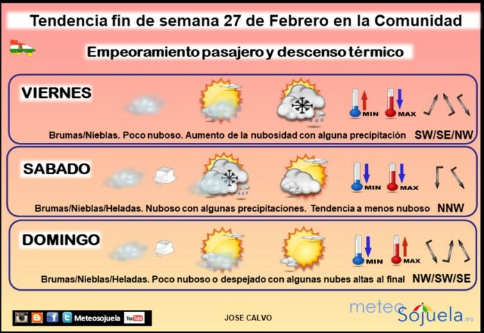 Tendencia del tiempo en La Rioja 27 02 Meteosojuela La Rioja. Jose Calvo Tendencia del tiempo en La Rioja 27 02 Meteosojuela La Rioja. Jose Calvo